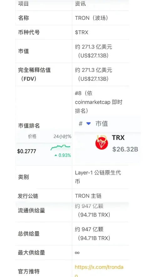 TRX币基本概念、创办人、价格走势及购买、转移TRX至钱包教程