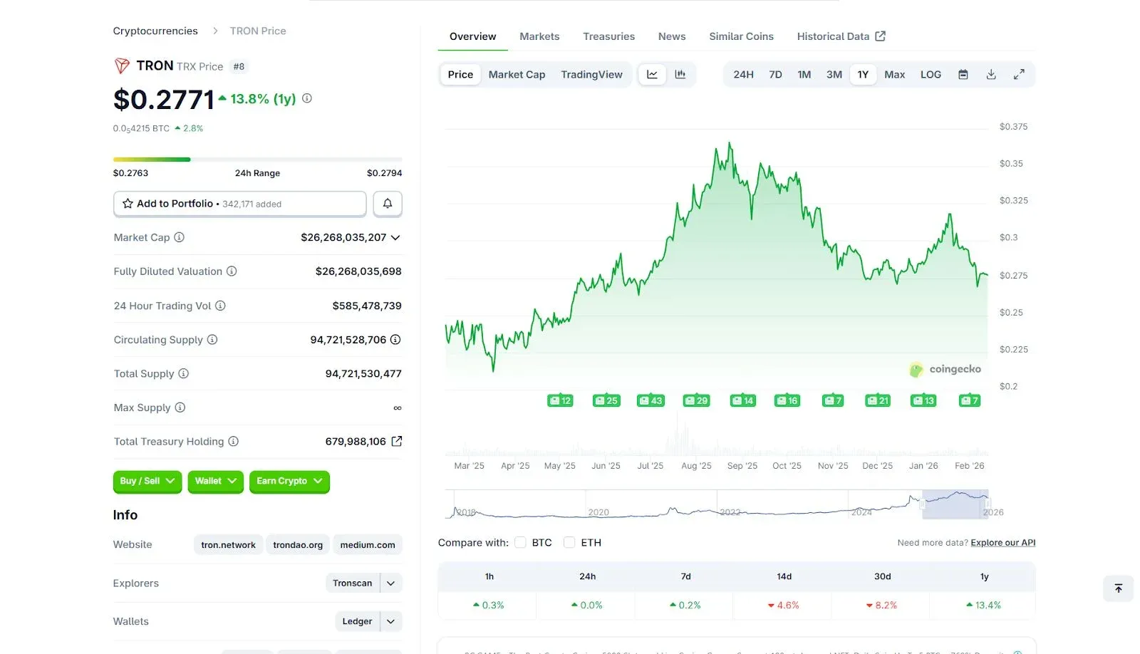 TRON 標誌與創始人孫宇晨的頭像並列展示