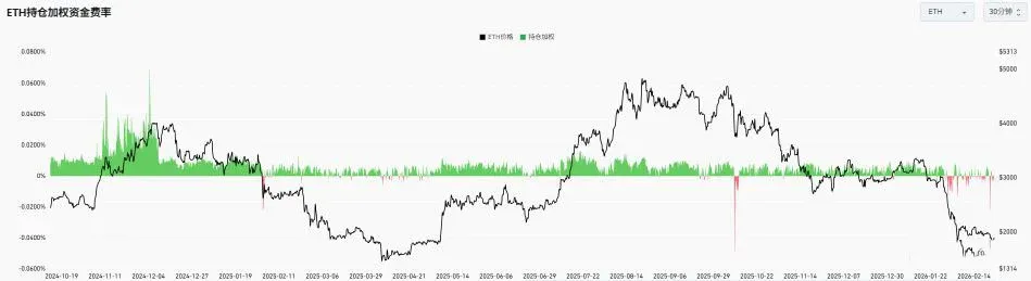 Mercado de derivados: divergencia entre la tasa de financiación y el movimiento del precio