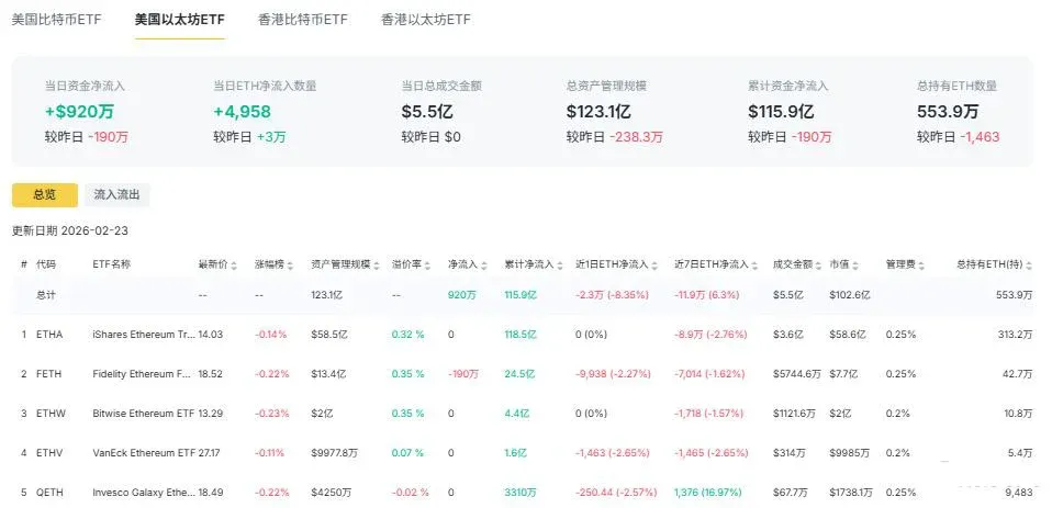 Flujo de fondos institucionales: salida continua de ETFs y alerta del mercado de opciones