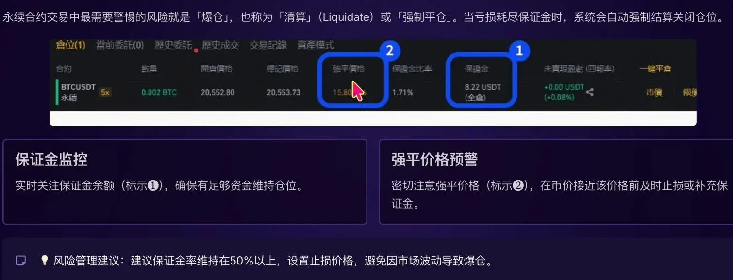 币价曲线与强平价、保证金水平示意图