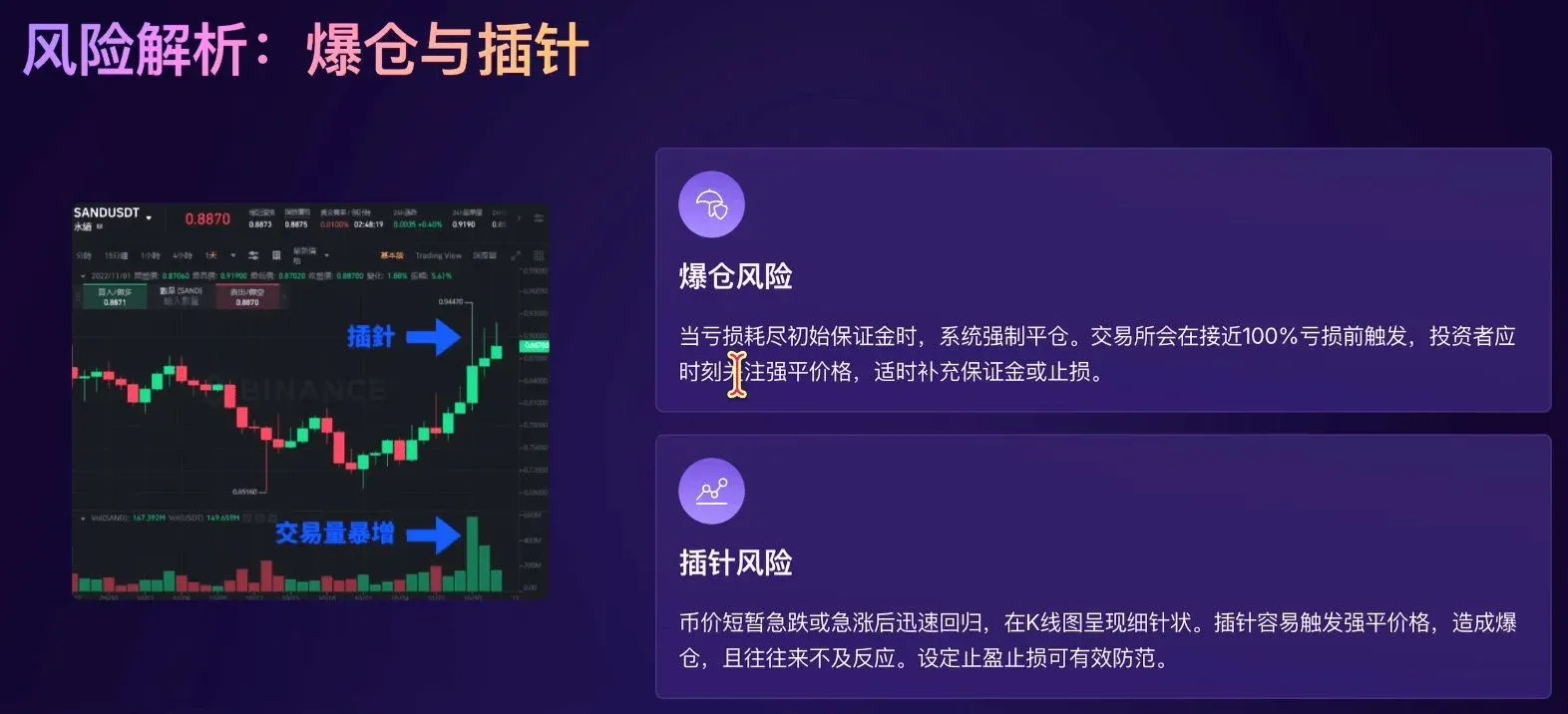 加密货币永续合约K线图显示价格插针细小虚线