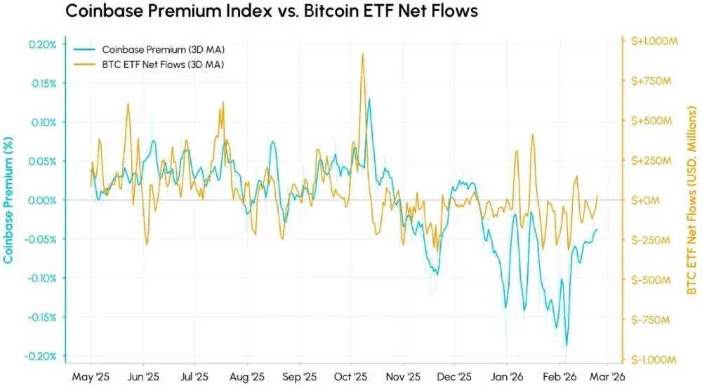 Análisis del desempeño del mercado cripto en febrero