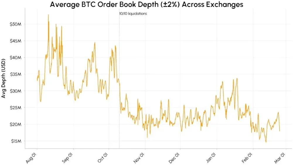 Análisis del desempeño del mercado cripto en febrero