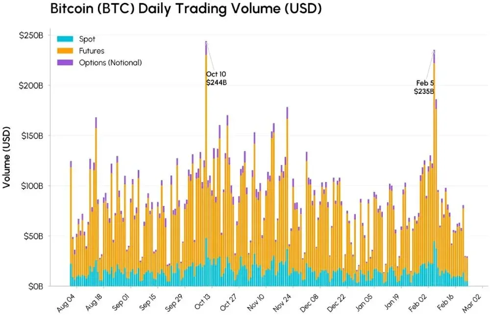 Análisis del desempeño del mercado cripto en febrero