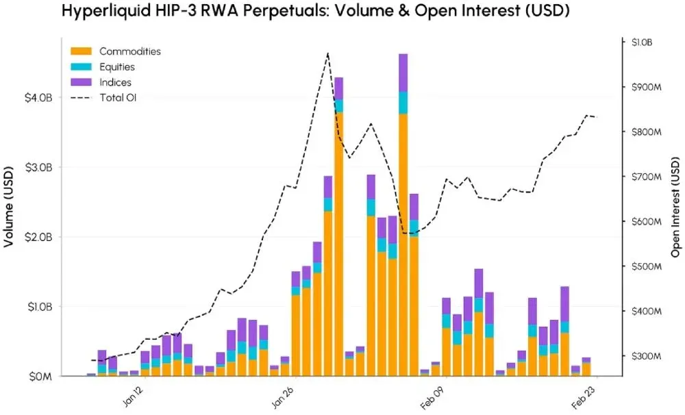 Análisis del desempeño del mercado cripto en febrero