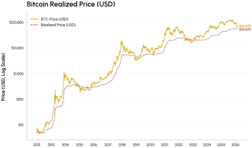 Análisis del desempeño del mercado cripto en febrero