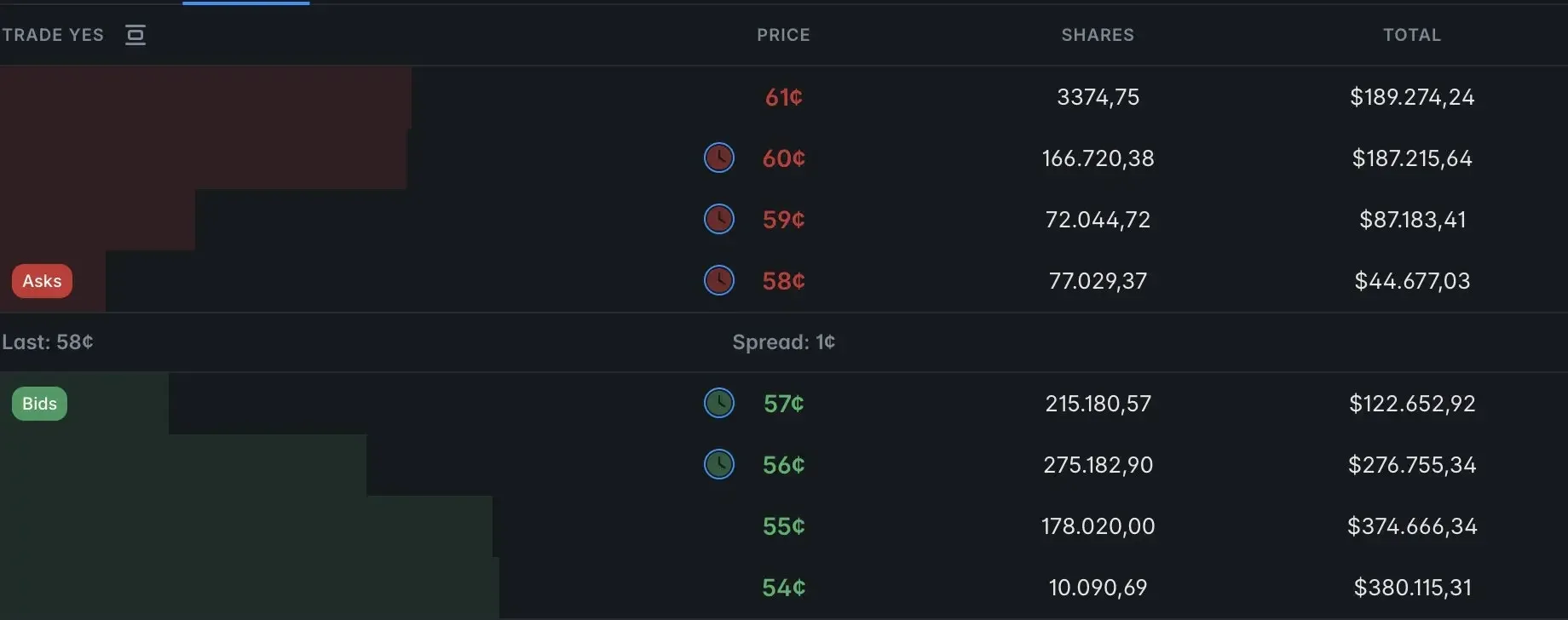 第三，階梯式掛單結構