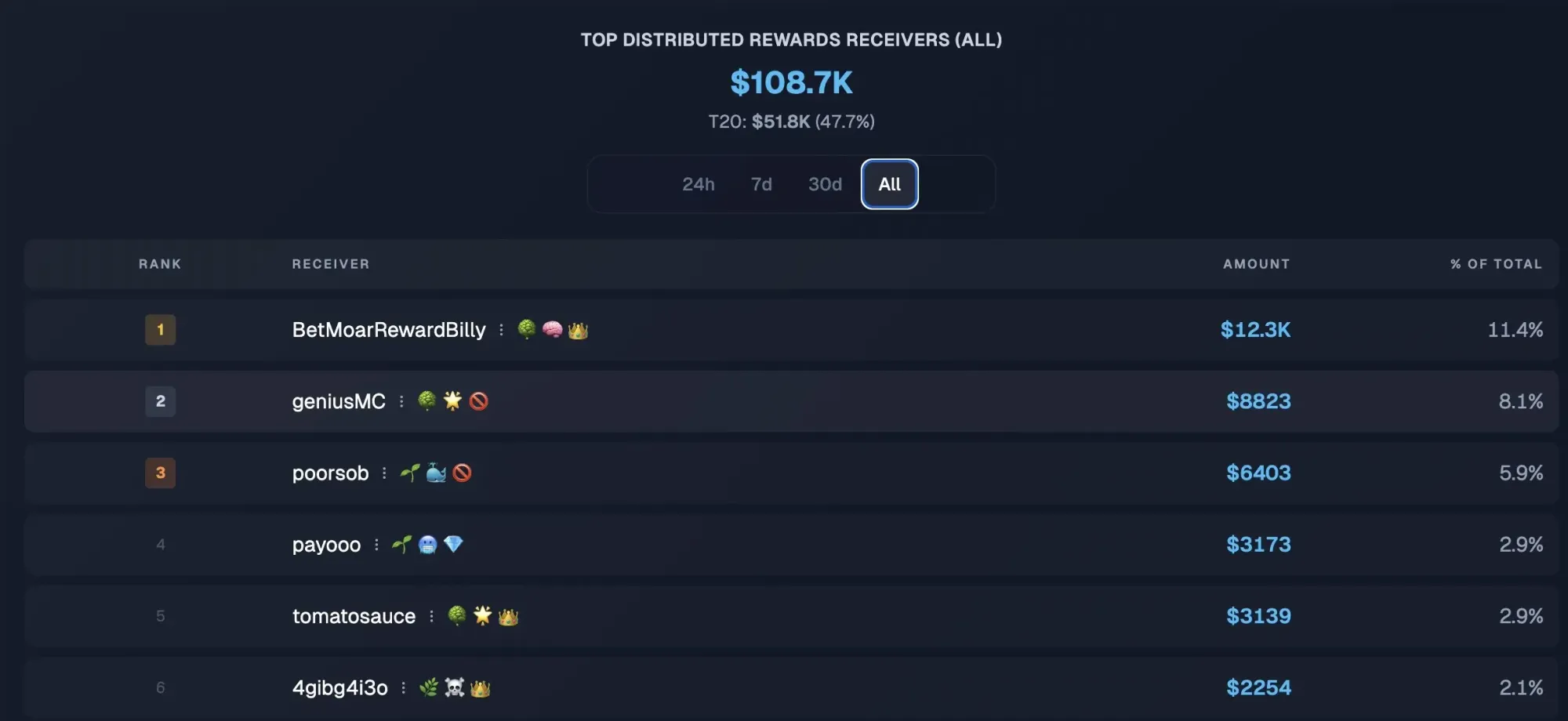 Polycule TG 機器人