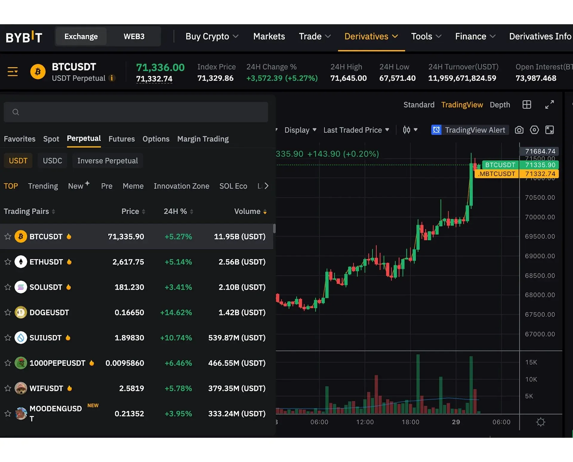 Interfaz de negociación de contratos perpetuos en plataformas como Binance, Bybit, KuCoin