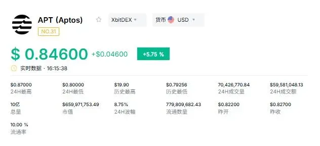 Análise da Redução da Emissão de Tokens 2026