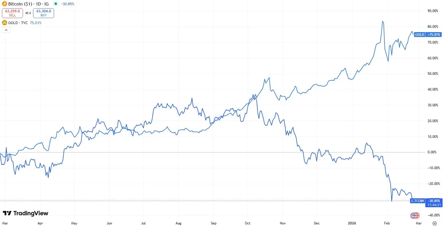 Escassez do Bitcoin (BTC) está morta: executivos de criptomoedas refutam o debate online