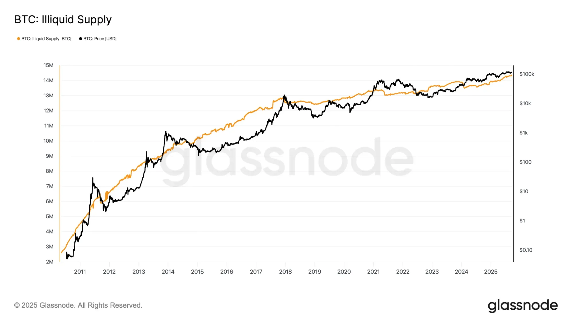 Escassez do Bitcoin (BTC) está morta: executivos de criptomoedas refutam o debate online