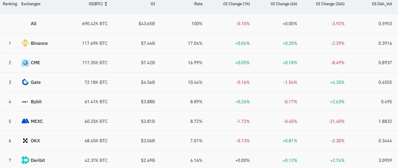Escassez do Bitcoin (BTC) está morta: executivos de criptomoedas refutam o debate online