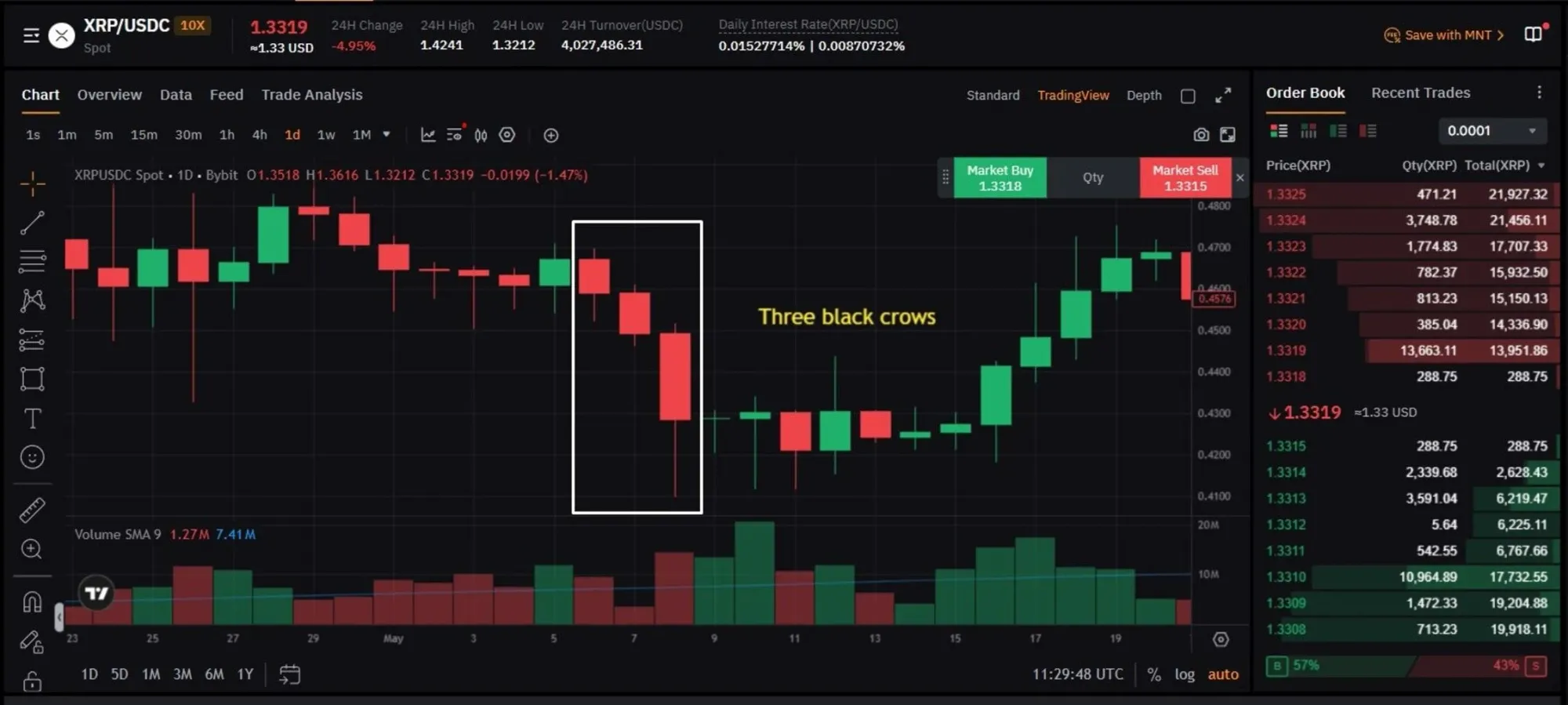 Tres velas bajistas consecutivas con cierres descendentes y sin o con sombras inferiores muy cortas