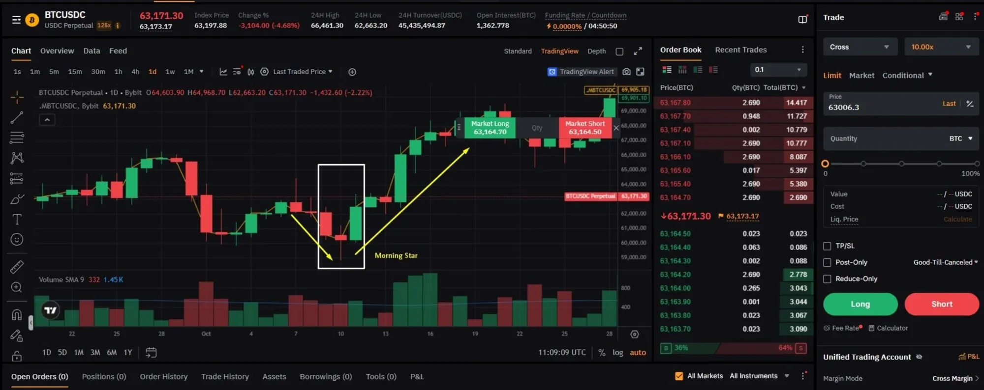 Tres velas: una larga bajista, una pequeña (puede ser bajista o alcista) y una larga alcista que cierra por encima del punto medio de la primera vela