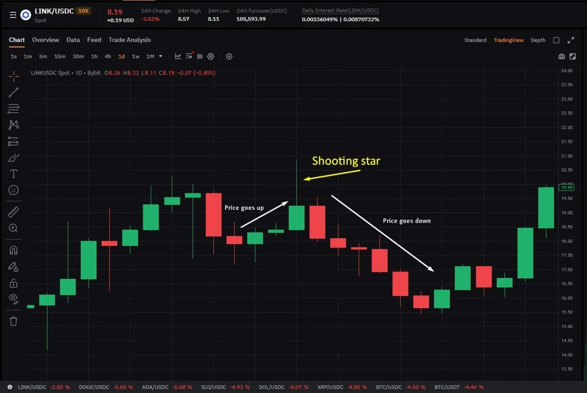 Vela con cuerpo pequeño en la parte inferior, larga sombra superior y poca o ninguna sombra inferior