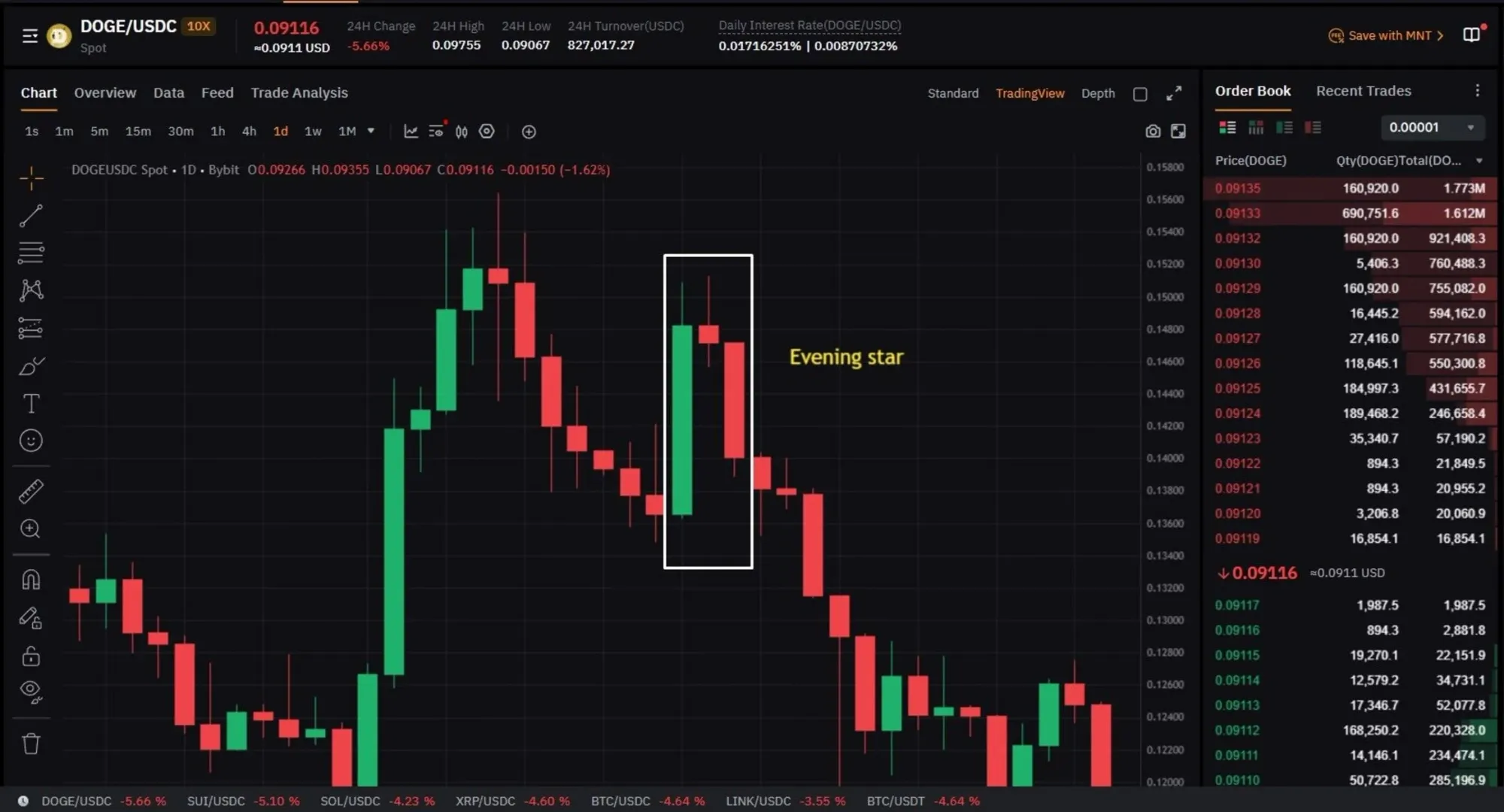 Tres velas en una tendencia alcista: primera larga alcista, segunda pequeña bajista, tercera larga bajista que cierra bajo el punto medio de la primera