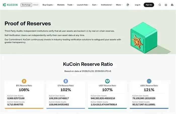 Medidas de segurança e histórico da KuCoin