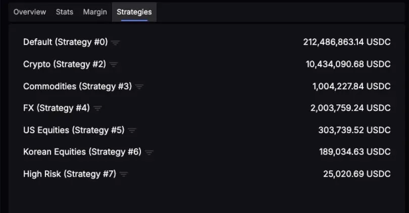 Baleia perde 8,2 milhões de USDC em operação alavancada na Lighter