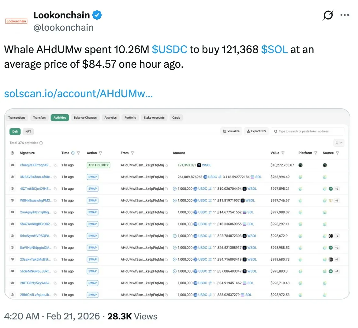 Solana (SOL) price 10% single‑day gain line chart with USD labels on the right