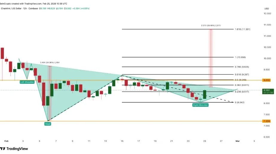Chainlink (LINK) 在資產代幣化生態中的預言機技術架構示意