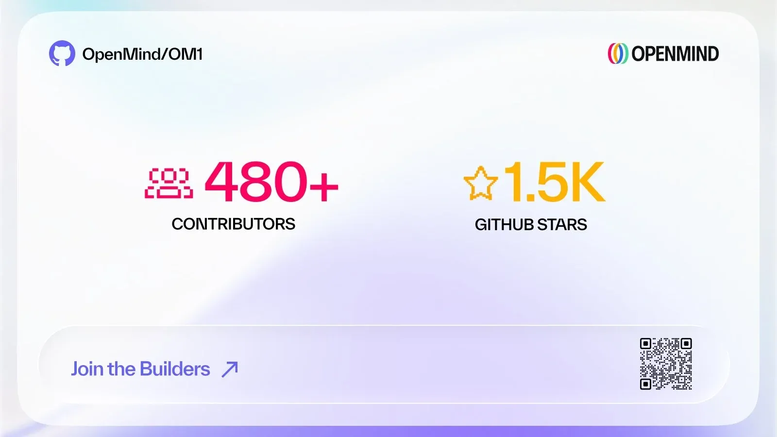 Produtos da OpenMind