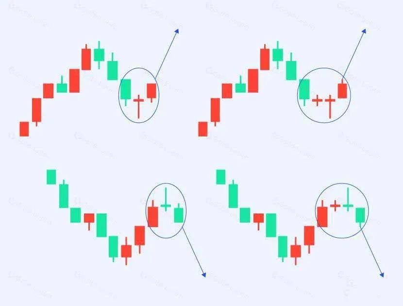 Continuation Doji – central candle with thin body and equally long shadows