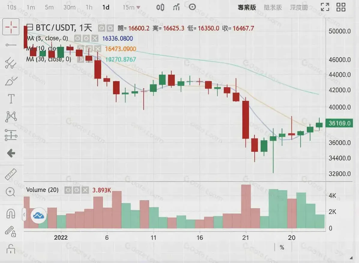Example of Doji pattern in a candlestick chart