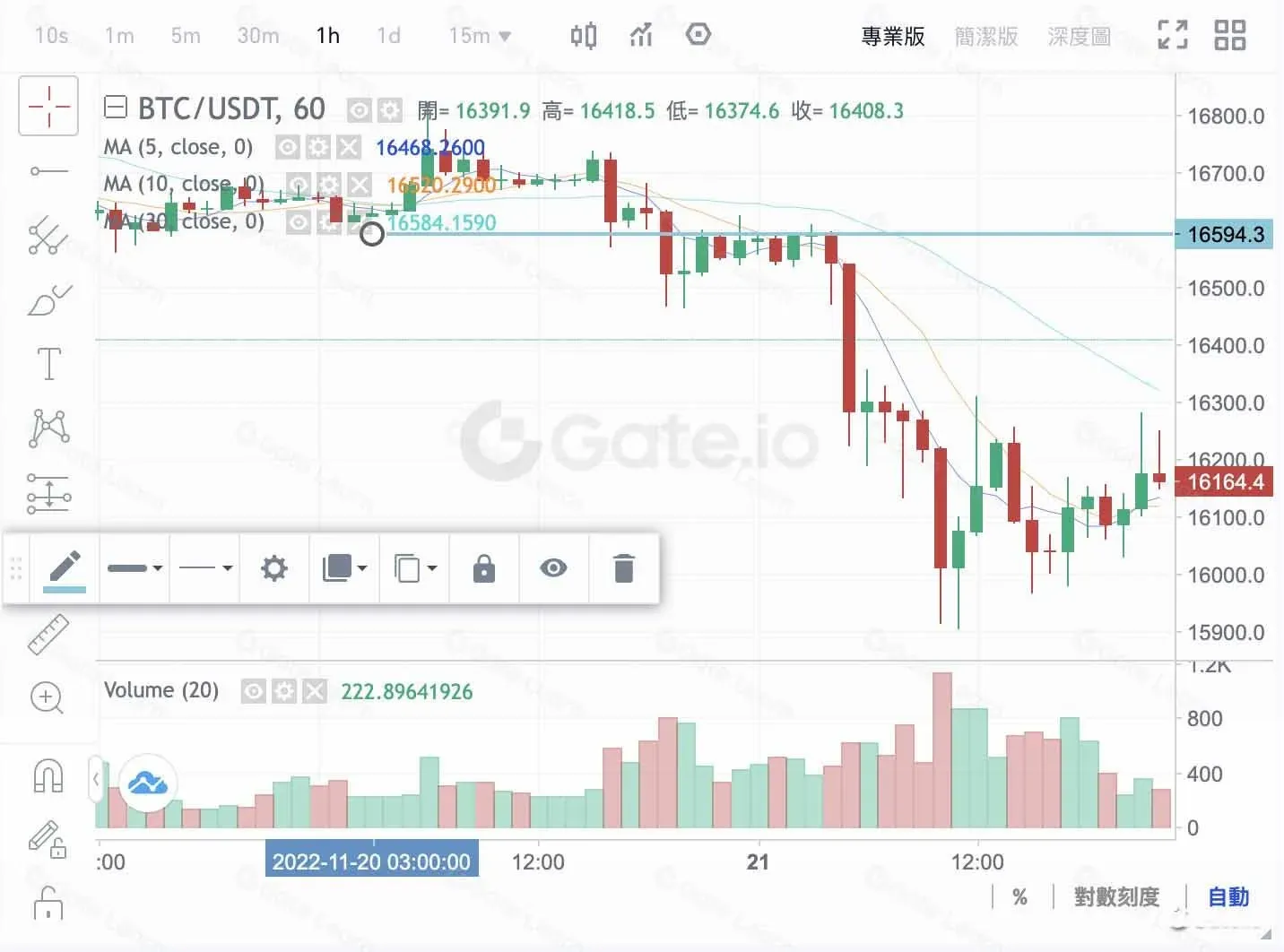 Downtrend chart featuring a large bearish candle, a Doji, and an Evening Star formation