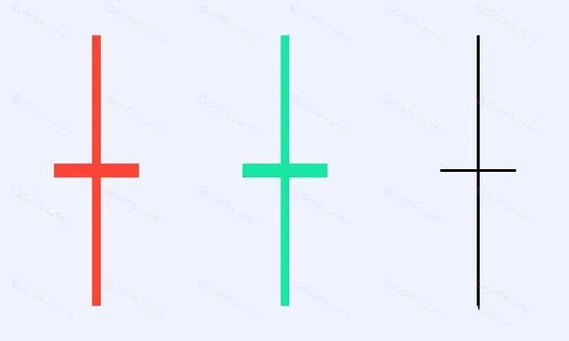 Large Doji candle example – Extremely thin body with relatively equal long shadows