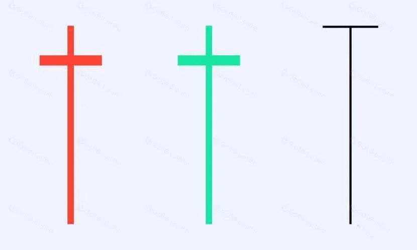 T‑shaped Dragonfly Doji – Body at the top with a long lower shadow