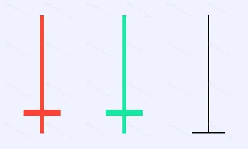 Gravestone Doji – Long upper shadow with the body at the low end, forming an inverted “T”