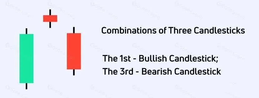 Evening Star pattern – three candles with a long upper shadow appearing after an uptrend