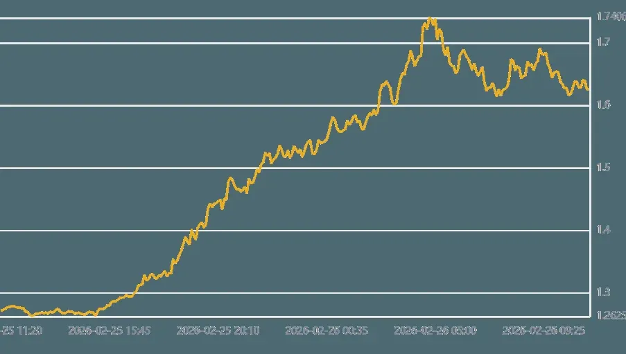 Polkadot (DOT) price, 24-hour trading volume, and market cap overview