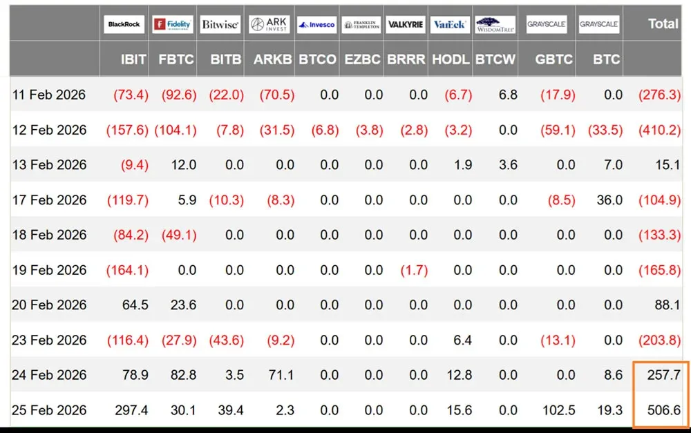 Flujo de fondos de los ETF respalda el mercado al contado