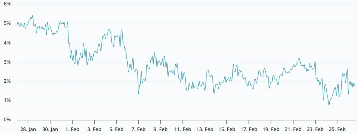 Mercados de futuros y opciones reflejan cautela