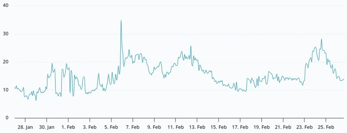 Mercados de futuros y opciones reflejan cautela – Gráfico 2