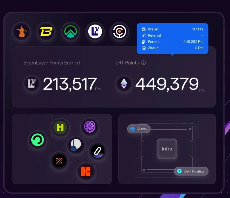 Sentio AI 功能概述