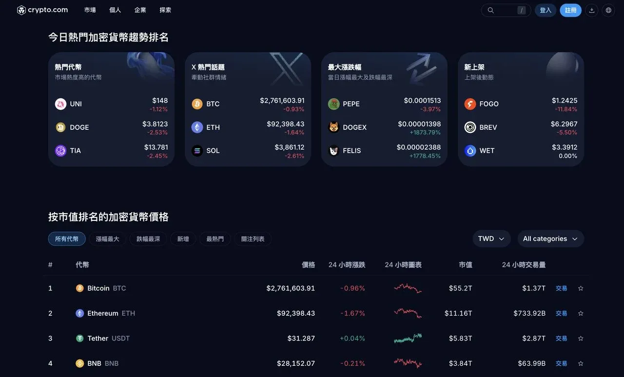 台湾交易所vs. 国际交易所：怎么选择适合你的加密货币交易平
