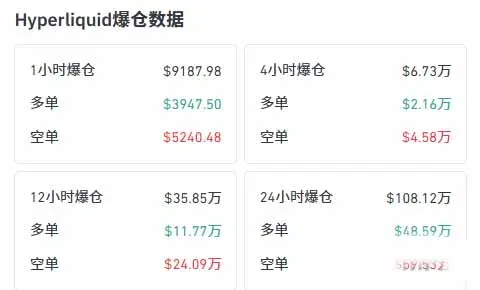 HYPE 價格走勢圖顯示接近30美元的上漲趨勢