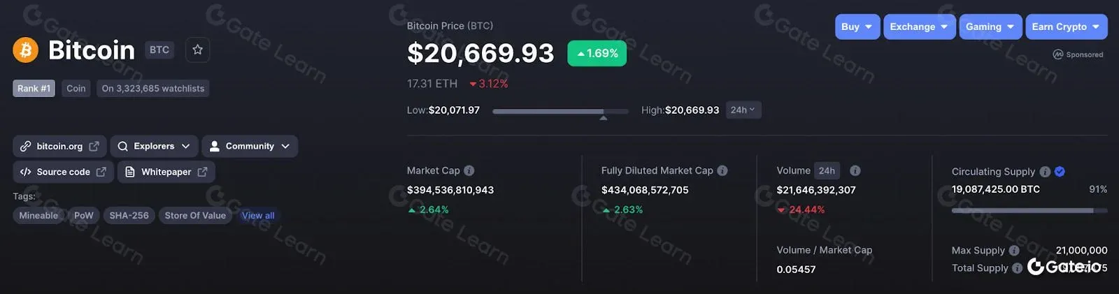 CoinMarketCap exibindo capitalização circulante do Bitcoin de US$ 3,939 bilhões