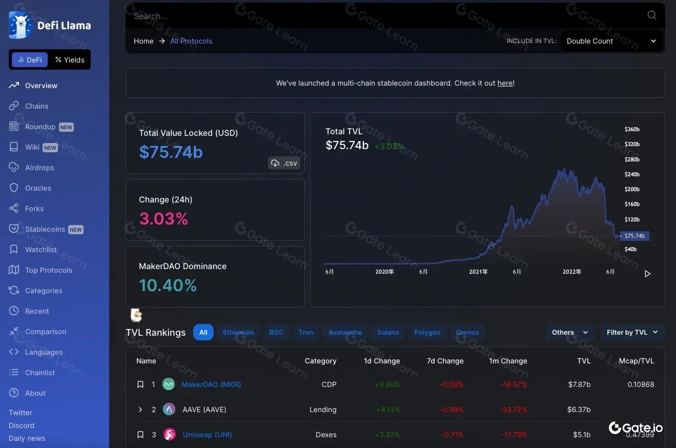 Gráfico de TVL exibido pela plataforma DeFi Llama