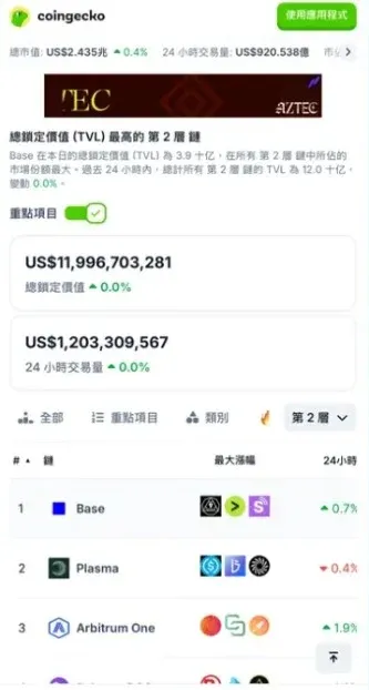 ARB在以太坊L2 市值排名