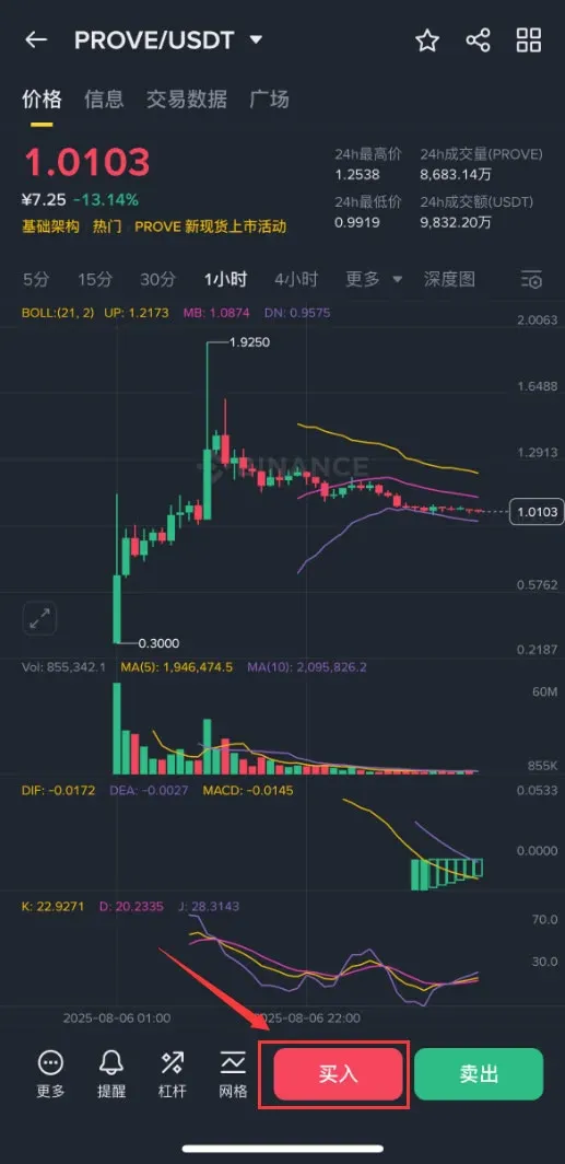 What is Succinct (PROVE) token? PROVE operation method,