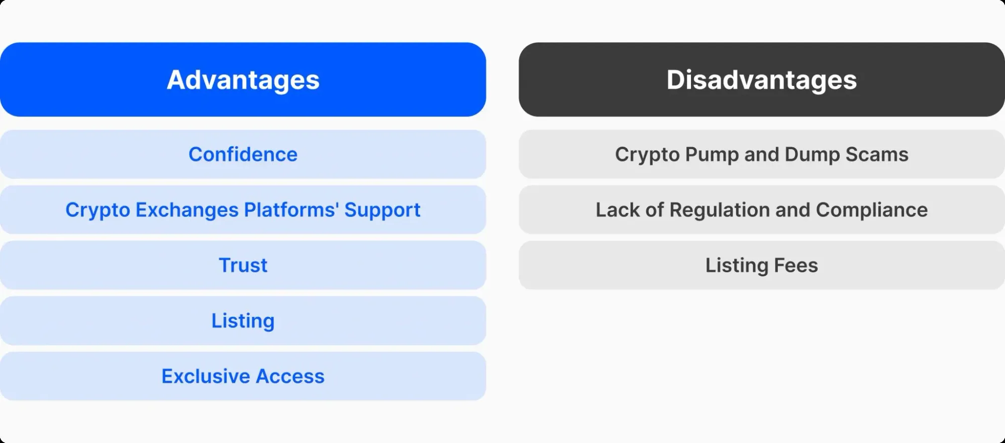 IEO 發行流程示意圖