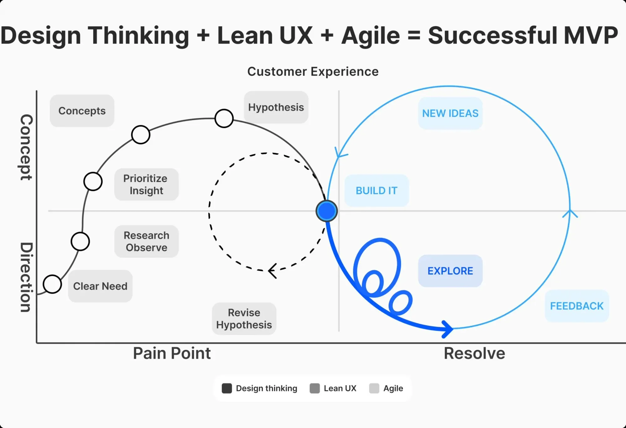Bread 錢包介面與 1 億用戶標示
