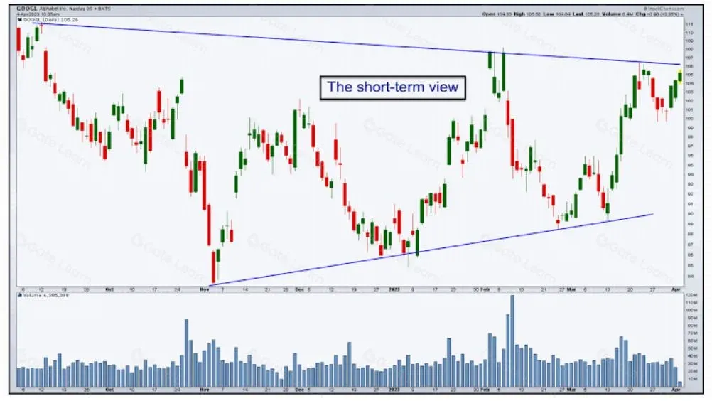 Introducción al análisis técnico de criptomonedas: cómo leer gráficos y determinar tendencias del mercado