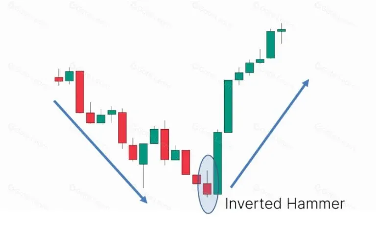Representación gráfica de martillo y martillo invertido en velas verdes