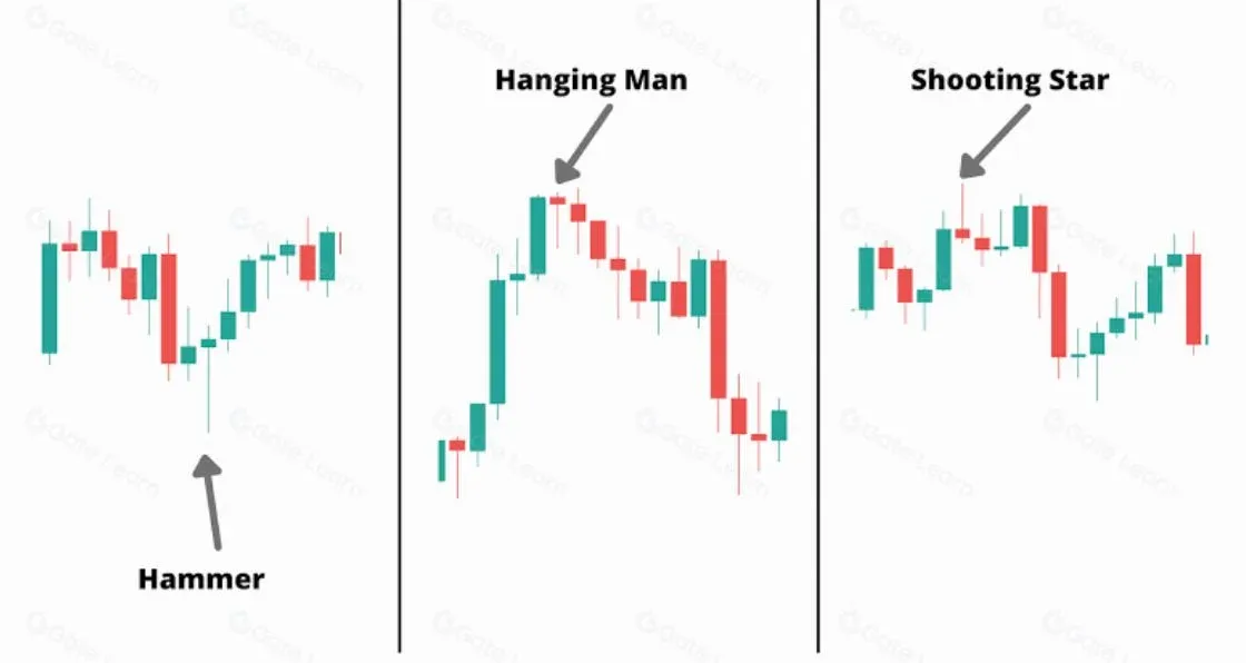 Ejemplo de velas hombre colgado y estrella fugaz en un gráfico